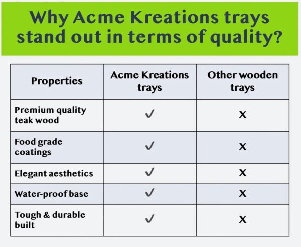 acme wooden tray sets